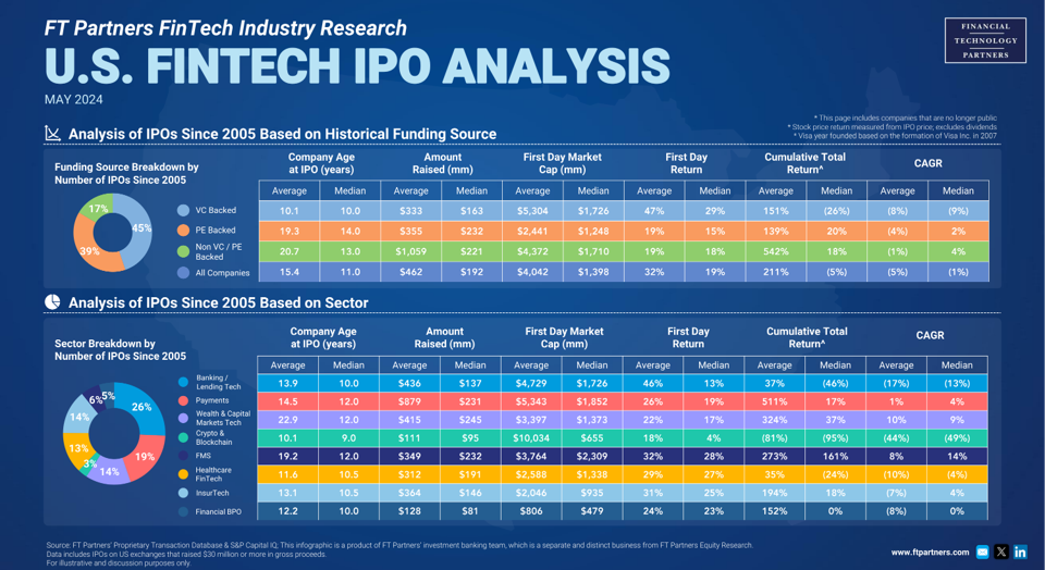 U.S. FinTech IPO Analysis