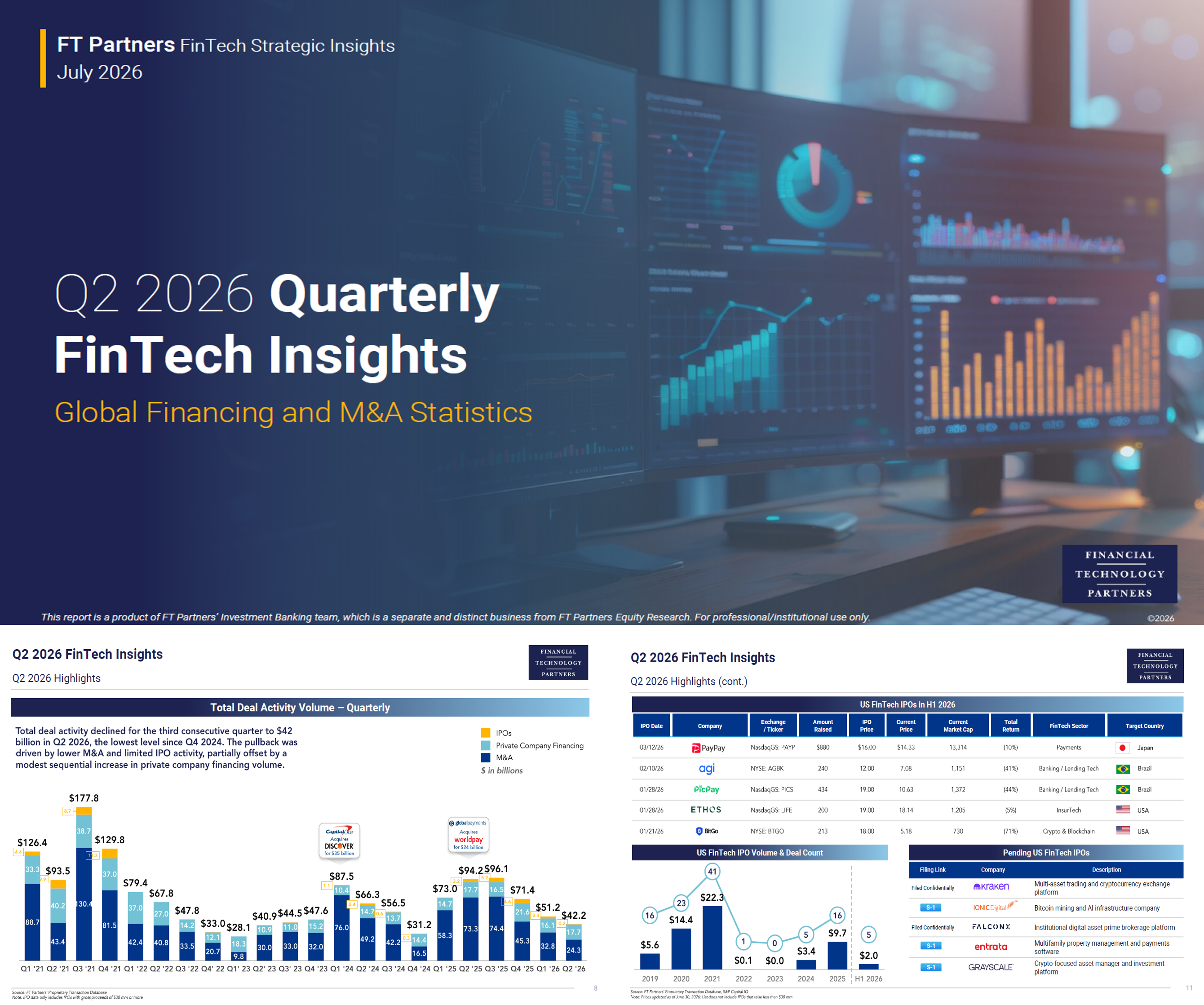 FT Partners Publishes Q2 2026 FinTech Insights – Capital Consolidated Around Fewer Winners as Q2 Financing Volume Rose, Deal Count Fell