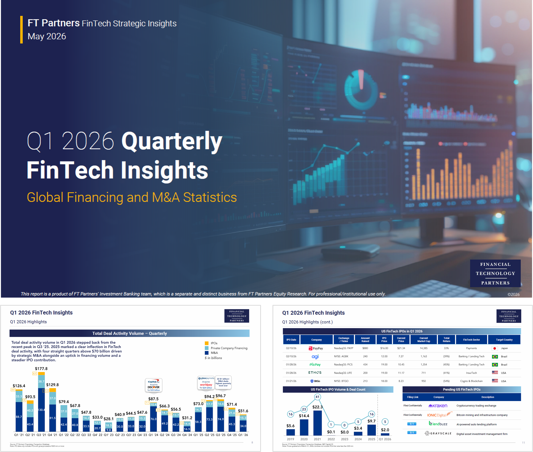 FT Partners Publishes Q1 2026 FinTech Insights – Mega Rounds and IPOs Drive Volume as Deal Count Hits 4-Quarter Slide